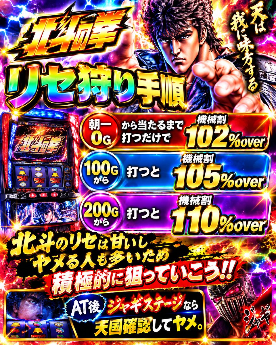 slot_0826's tweet photo. 見せてやる‼️圧倒的ばら撒き‼️

シルバーウィークはこれで荒稼ぎ🌈🌈🌈

【勝ちたい人だけ大集合】
⚠️プロ認定されるので注意⚠️

メイン機種4つの打ち方を覚えれば誰でも勝てる。これだけで月50は堅い💰💰💰

✅北斗転生リセ狩り手順
41G回す。それまでにレア役以外でシャッター演出or強演出が出たら当たるまで打つ。
AT終了後も41G回してシャッター確認。
これだけでリセ〜当選までで機械割107%over
AT後から当たるまで打てば機械割104%over
AT後差枚1000枚以上で機械割105%over

✅東京グールリセ狩り手順
朝一CZ当選まで打つ。
天国以外で当選してCZ外したら天国までフォロー。(50Gの手紙で246時が出たらヤメ)
朝一からCZまでで機械割103%over
朝一CZ外しから天国フォローまでで機械割104%over

✅モンキーターンVリセ狩り手順
朝一AT当選まで打つ。
ロゴキラキラヘルメット以上はATまでフォロー。
差枚プラス1200〜1599枚は1周期フォロー。
差枚プラス1200枚〜1599枚でライバルヘルメットなら当たるまでフォロー。
上記の手順で機械割105%over

✅北斗の拳リセ狩り手順
朝一0Gから当たるまで打つだけで機械割102%over
100Gから打つと機械割105%over
200Gから打つと機械割110%over
北斗のリセは甘いしヤメる人も多いため積極的に狙っていこう。
AT後ジャギステージなら天国確認してヤメ。

🌈コメント欄で更に優良級の情報拡散中🌈
↓↓↓