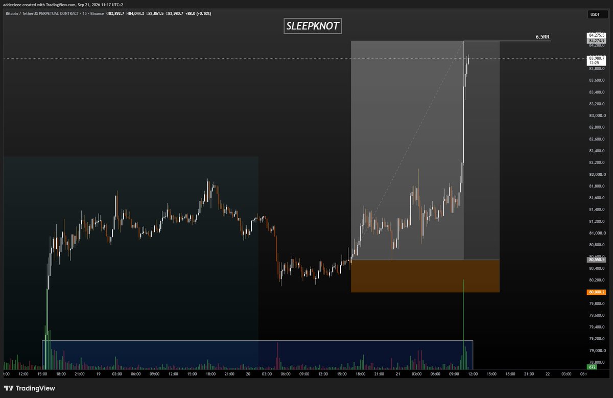 sleepXknot's tweet photo. 6.5RR here bitcoin:native 
Still holding some. https://t.co/TDfLV2prMh