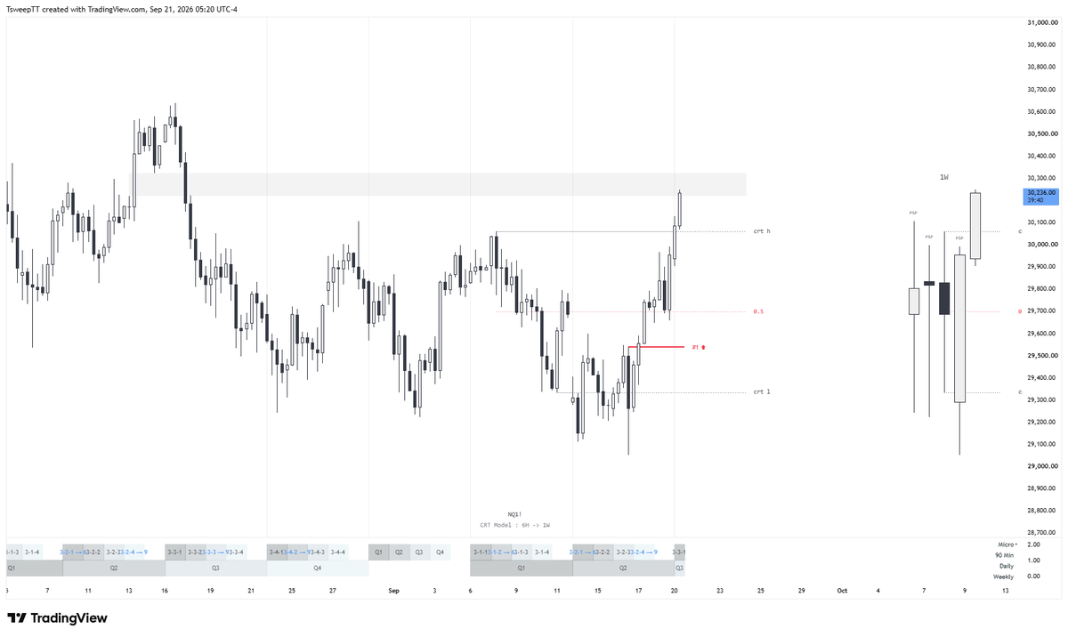 crx369's tweet photo. @bkm_trading Salut , je me permet de te répondre , tu as vendu avant un bpr H6 je pense que c'est ta seule erreur https://t.co/DRMNjveaYn