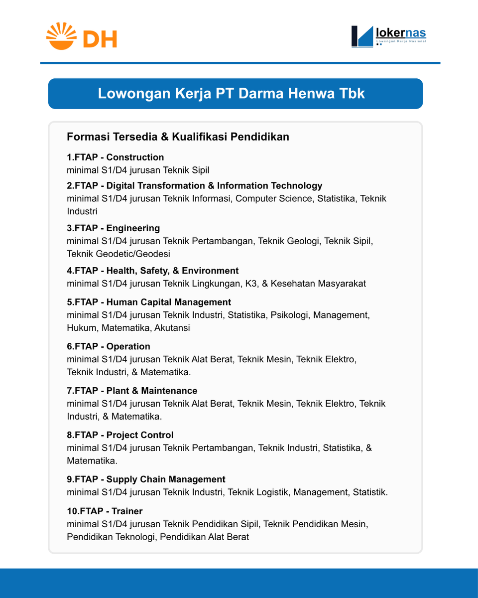 Lokernas_com's tweet photo. 📢 Lowongan Kerja PT Darma Henwa Tbk

💼Posisi Tersedia :
* FTAP - Construction
* FTAP - Digital Transformation & Information Technology
* FTAP - Engineering
* FTAP - Health, Safety, & Environment
* FTAP - Human Capital Management
* FTAP - Operation
* FTAP - Plant & Maintenance
* FTAP - Project Control
* FTAP - Supply Chain Management
* FTAP - Trainer

🎓Kualifikasi : S1/D4
🗓️Batas Akhir : 3/10/2026

Info lengkap pendaftaran : https://t.co/5KfnpRdpR5