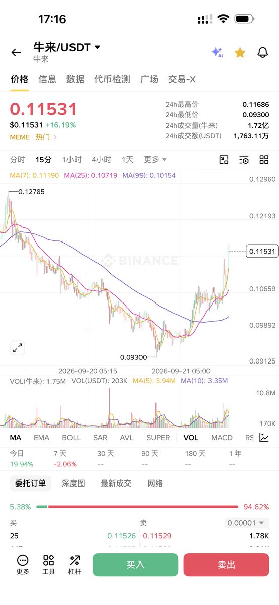 比特币老肥.btc（敏感肥） 的图片 2