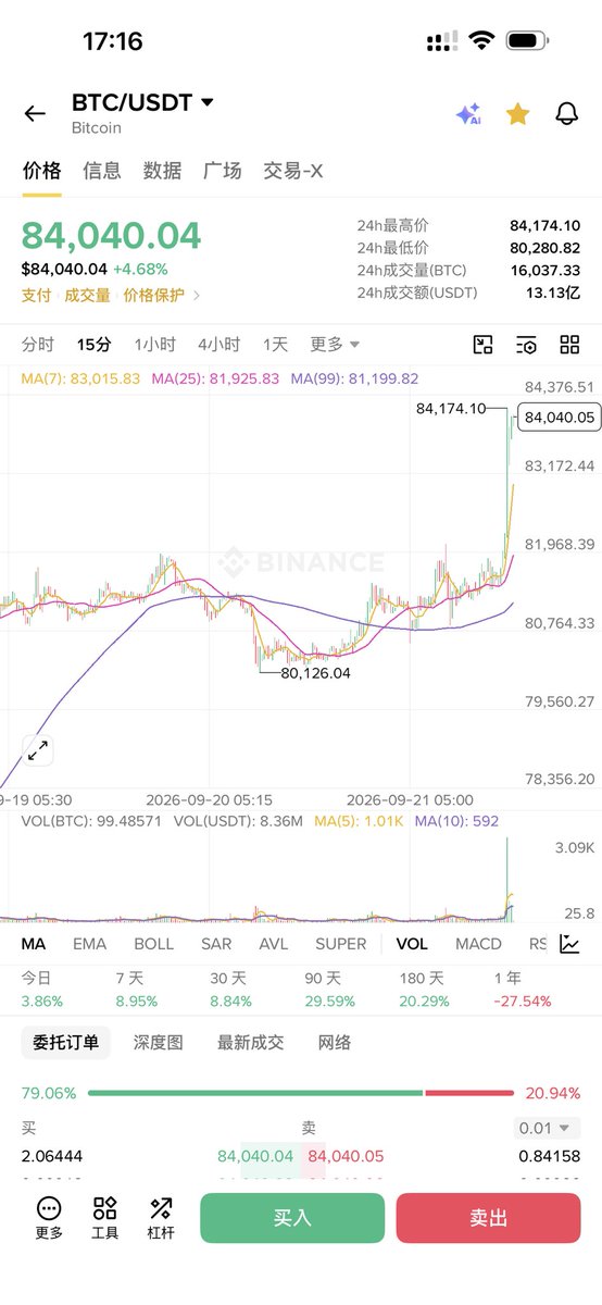 比特币老肥.btc（敏感肥） 的图片 1