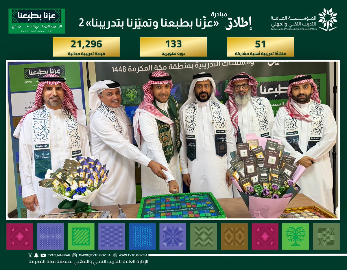 tvtc_makkah's tweet photo. أطلق مدير عام التدريب التقني والمهني بمنطقة مكة المكرمة، م. حسين بن علي البحيري، خلال احتفالية الإدارة العامة باليوم الوطني السعودي، مبادرة « عزّنا بطبعنا وتميّزنا بتدريبنا »، التي تتيح 21,296 فرصة تدريبية مجانية عبر 133 دورة، بمشاركة 51 منشأة تدريبية أهلية.
بادر بالمشاركة عبر الرمز QR.
#التدريب_التقني
#اليوم_الوطني_السعودي