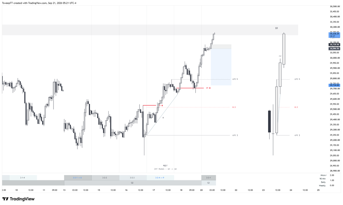 crx369's tweet photo. @bkm_trading Salut , je me permet de te répondre , tu as vendu avant un bpr H6 je pense que c'est ta seule erreur https://t.co/DRMNjveaYn