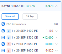 Sunilmonga50's tweet photo. #kaynes #riskdefined #investments #fundamentals #fundamentalcharts #valueinvesting #growthinvesting #grahamvalue #warranbuffet #backtobasic #moneymakingmanta #fundamentalswithsunil #9999993394 https://t.co/tCnRhRYBvO