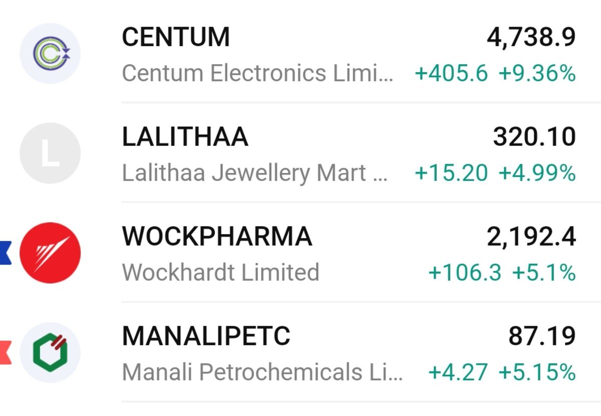 darvasboxtrader's tweet photo. Aaj to #muskura  do !!

#DARVAS🥸 https://t.co/zWhqxJ8Mrq