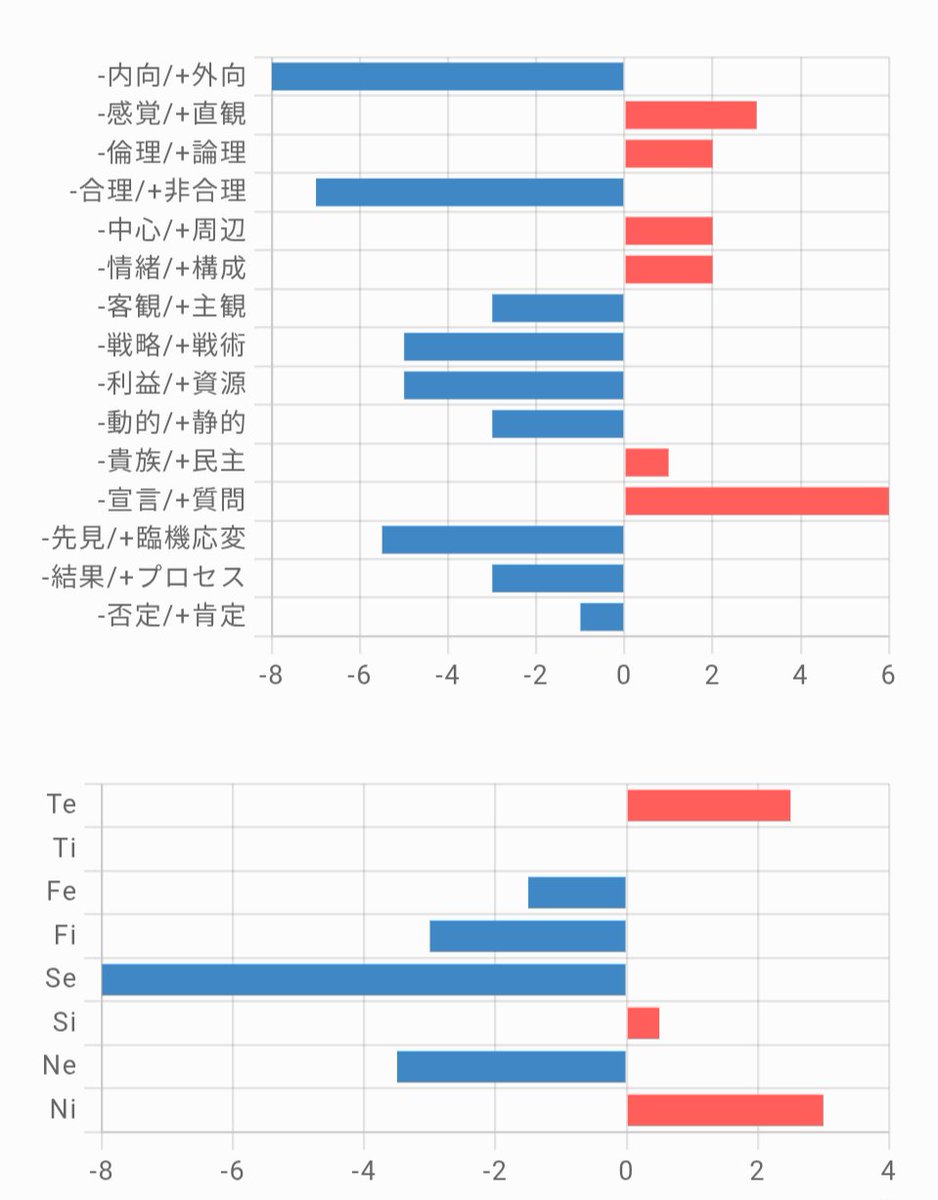 En0king's tweet photo. わたしはILEではなかったのか……！？！？ https://t.co/V1y4ssLiye