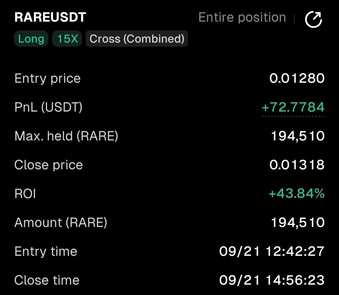 KGF_Trades's tweet photo. $RARE 1R Target done and dusted 🫰

73$ profit booked ✅️ https://t.co/51irjRrDXg