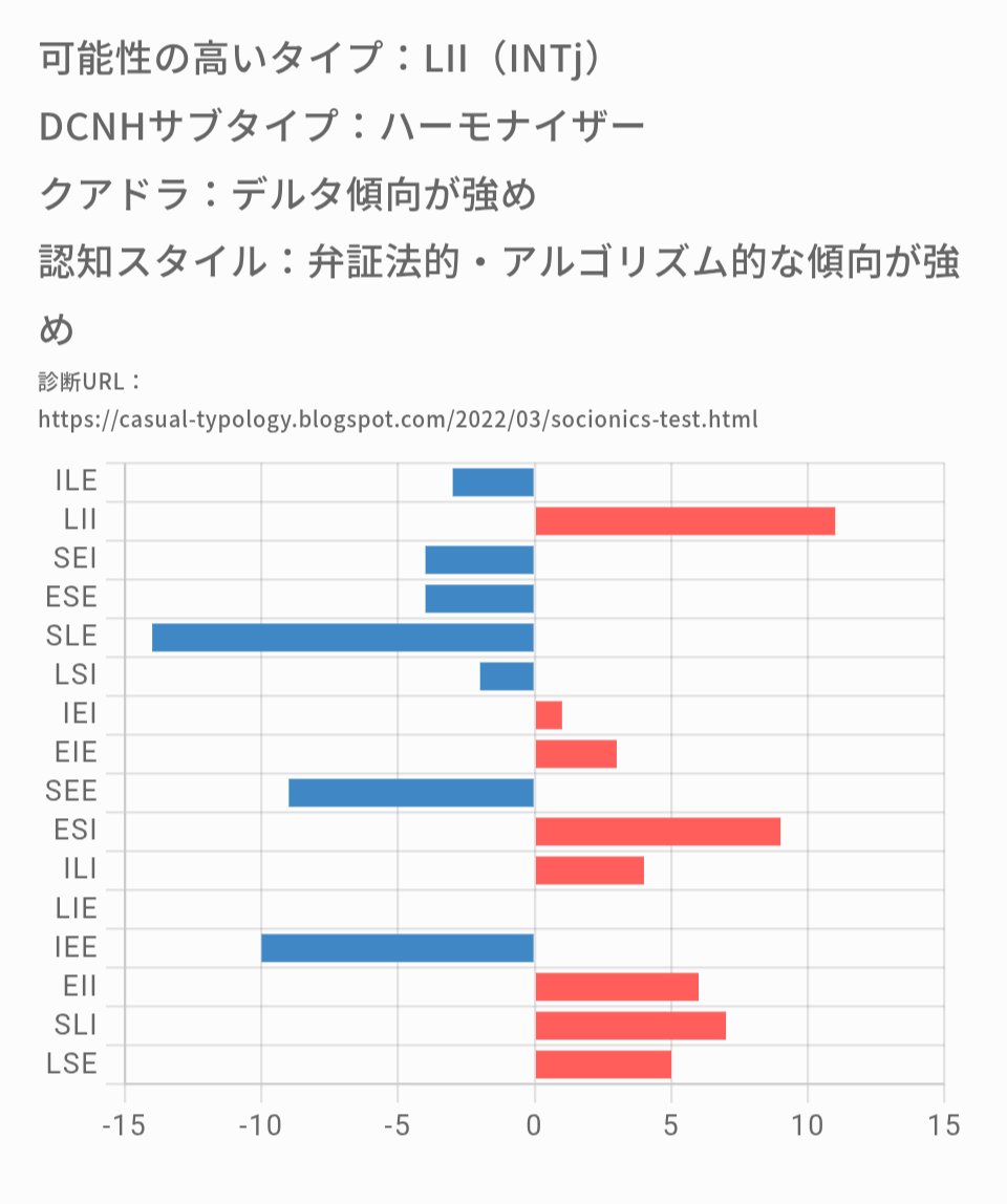 En0king's tweet photo. わたしはILEではなかったのか……！？！？ https://t.co/V1y4ssLiye