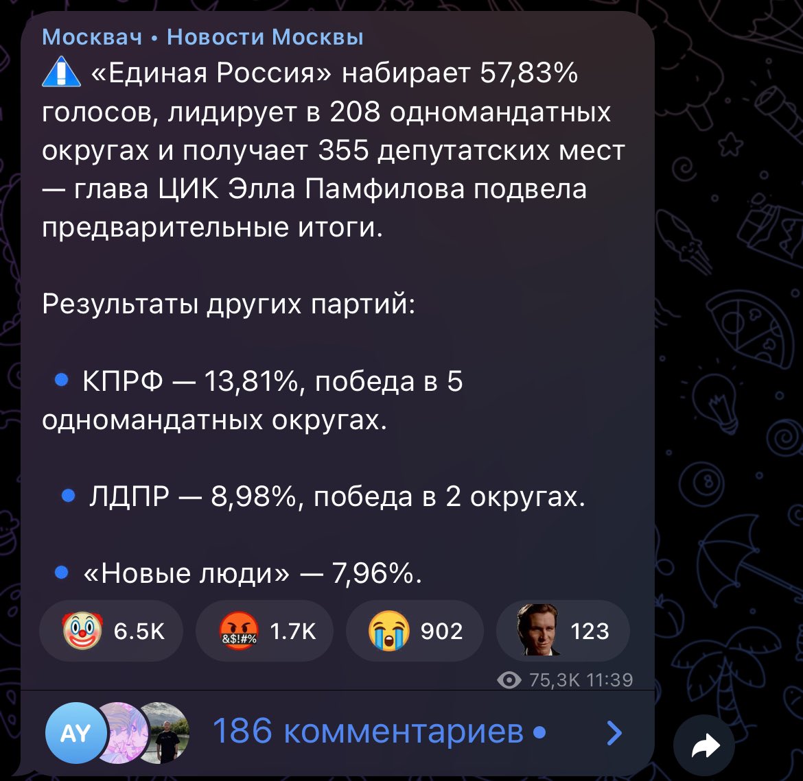 Capri2core's tweet photo. Самый популярный канал Москвы в телеге весь в клоунах
В тредсе тоже все про украденные выборы пишут
Ну а чего вы ожидали то собственно🥴 https://t.co/m44yBD0PrH