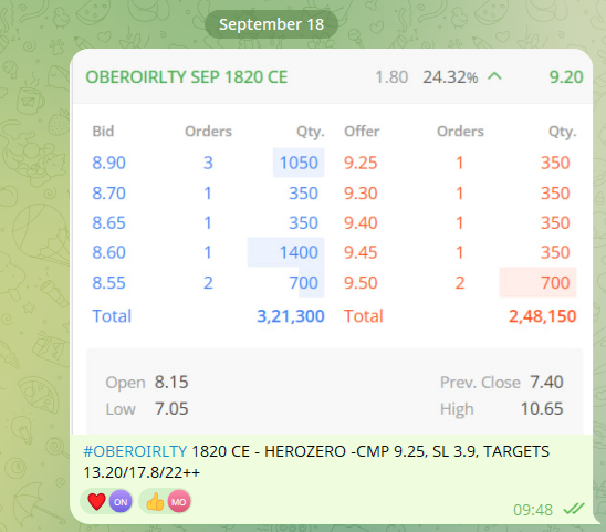 OMFINSERV1's tweet photo. #OBEROIRLTY #Optionbuying #profit

~9.25 to 28🚀🚀
~In just few hours
~Many more in #optiontrading
~DM for Details

Follow @YTradingAdvisor for free daily updates https://t.co/peuFTMWsfY