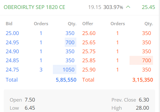 OMFINSERV1's tweet photo. #OBEROIRLTY #Optionbuying #profit

~9.25 to 28🚀🚀
~In just few hours
~Many more in #optiontrading
~DM for Details

Follow @YTradingAdvisor for free daily updates https://t.co/peuFTMWsfY