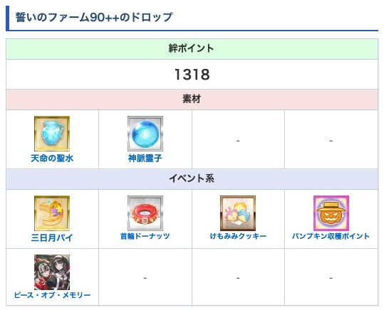 appmediafgo's tweet photo. ハロウィン2026の90++敵編成
・セイバー1/3/2
┗ラストはシグルド
・聖水&amp;神脈霊子ドロップ
https://t.co/W8d7HPTs6v
#FGO https://t.co/JOUpUeXp1T