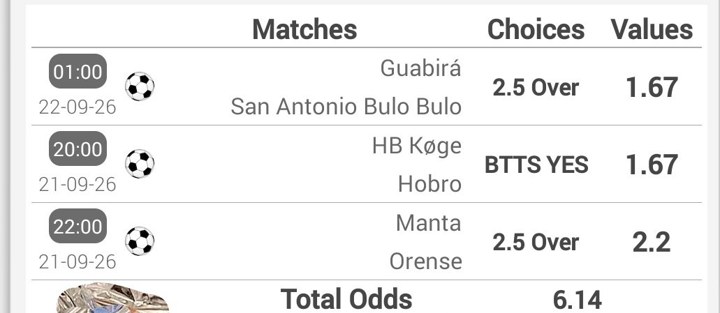 bettinganalyst_'s tweet photo. 6 odds 
Let's cash in 🤗 https://t.co/N9I8brfv3n