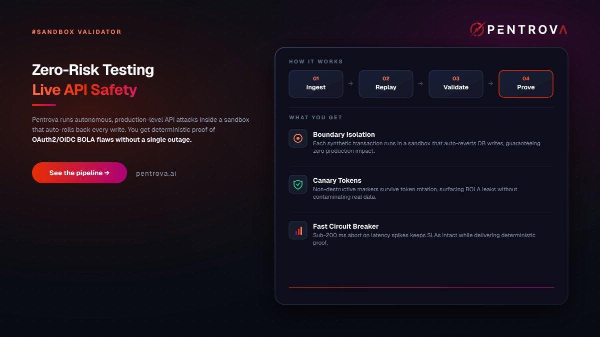PentrovaAI's tweet photo. Legacy API scanners flood your triage board with 50+ false alerts per day, yet miss a single BOLA that leaks tenant data.
In a 80‑service Kubernetes mesh handling 30M OAuth2/OIDC calls daily, a mis‑matched JWT audience let tenant B read tenant A invoices.
Pentrova’s SandboxValidator isolates each synthetic transaction, rolls back DB writes, and validates the full auth graph in <200 ms.
• Transaction boundary isolation – sandbox auto‑reverts writes, guaranteeing zero production impact.
• Non‑destructive canary strings – unique markers survive token rotation, exposing BOLA without altering real data.
• Sub‑200 ms circuit breaker – aborts instantly on latency spikes, preserving SLA while delivering deterministic proof.
Result: 0 % false positives, PR‑gated protection, and a $70 % TCO reduction versus quarterly consultant reports. Ready to replace stale PDFs with continuous, autonomous VAPT? Explore the pipeline at https://t.co/O4w91fE4Fo