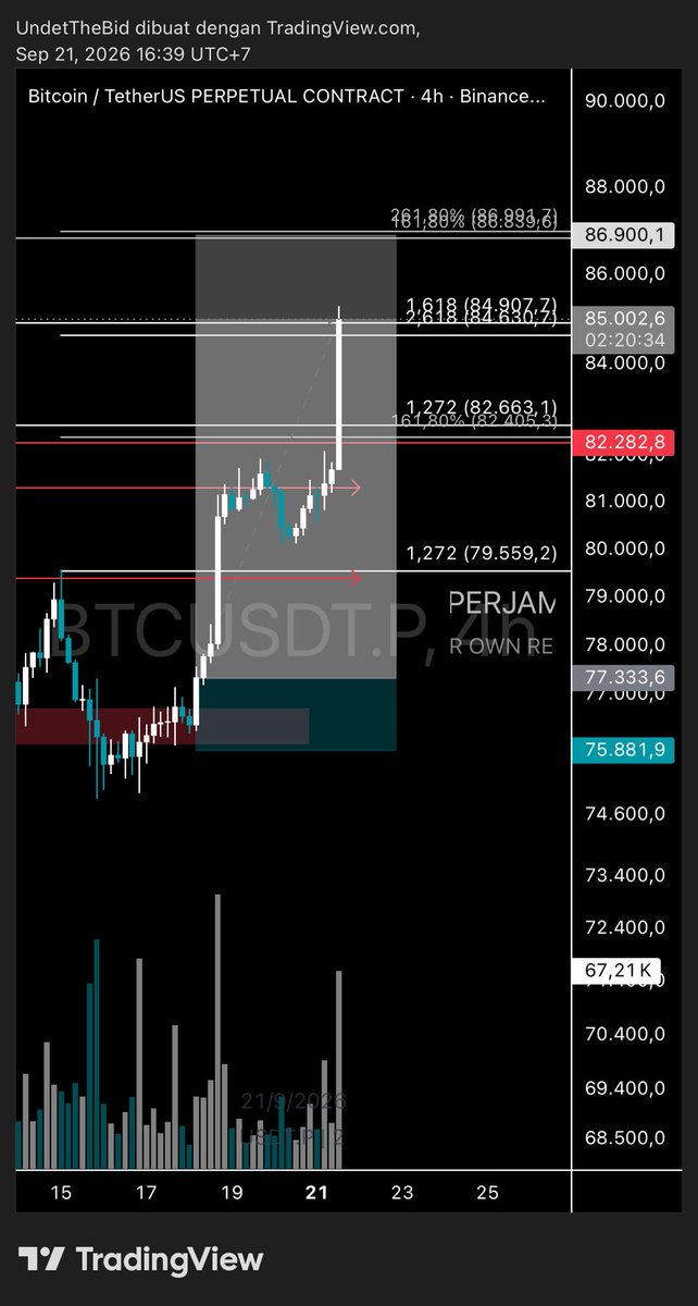 UnderTheBidd's tweet photo. BTC almost full tp 🙏 https://t.co/iKMqBwbg0U