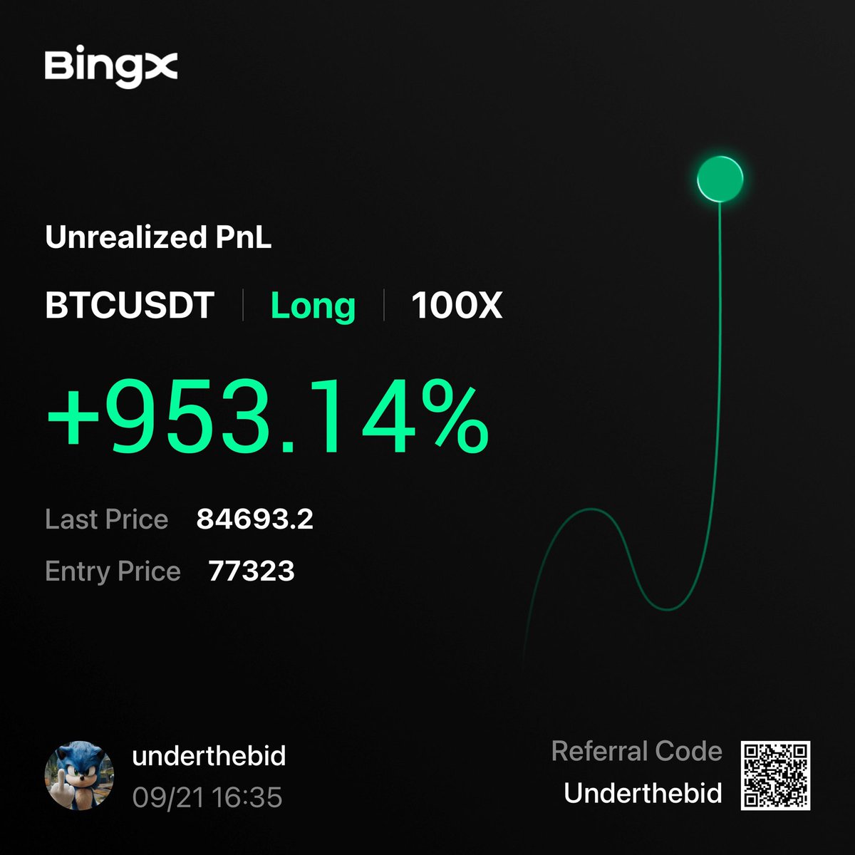 UnderTheBidd's tweet photo. BTC almost full tp 🙏 https://t.co/iKMqBwbg0U