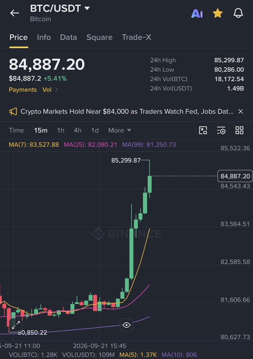 nineB_insight's tweet photo. 🚨 비트코인 $86,000 가 다가오고 있습니다. bitcoin:native https://t.co/tHsxtmqVyK