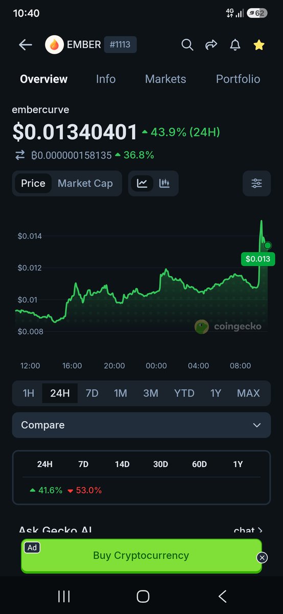 Andrew23026531's tweet photo. I'm more bullish on $EMBER every day.

Dev @biiiiymeister drops updates like a machine gun.

The $EMBER vault keeps filling with money again after issue with liquidity pools has been addressed. 

More $EMBER is being burned daily. 

A healthy 40%+ bounce off the lows today. UP🔥 https://t.co/N47jAA8OvB