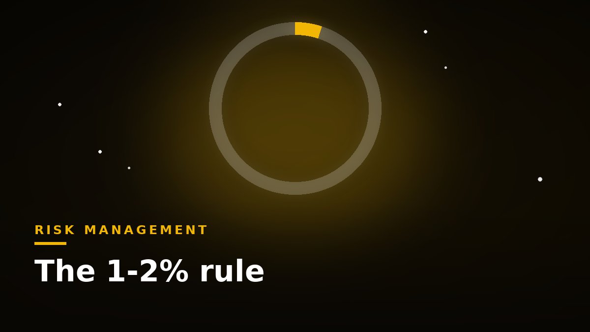 sah_menz's tweet photo. The 1% rule: never risk more than 1-2% of your account on a single trade. It's boring. It's also why professionals survive drawdowns. 
#Forex #RiskManagement #TradingRules #FX #SahMenz https://t.co/1wbwHKVvFT