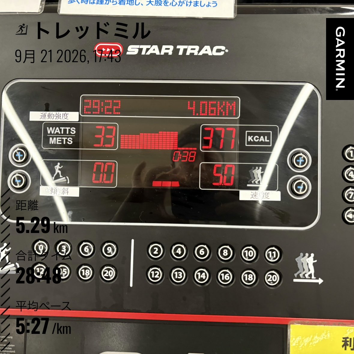 katsuya117's tweet photo. 月曜日の夕方ラン

大雨続きで土日はランオフとか思ってたけど、いよいよ身体が疼いたので近所のジムで汗を流してきました。

そう、滝汗です💦

トレッドミルは30分/回がルールのため、一回走って筋トレやバイクをやって、2回目に臨みました！

久々の傾斜ランニングでめちゃきつかった。 https://t.co/Ge9eRJqpId