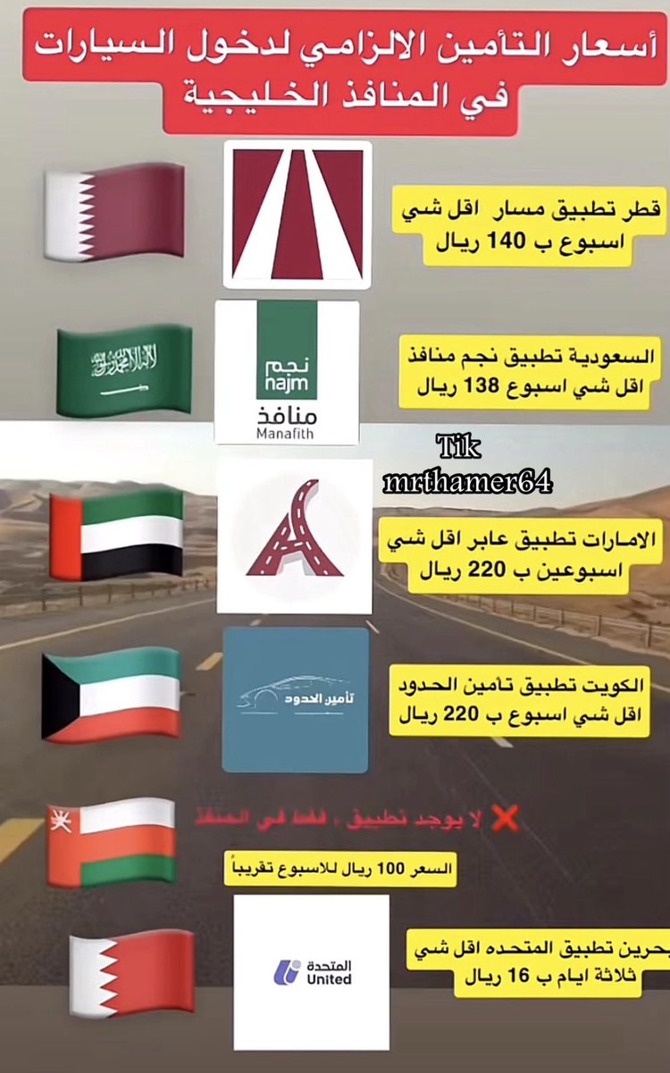 kam196235's tweet photo. عتبي على أهلى وأخواني 

                        دول الخليج 

أجرت سيارة من هولندا 

        ودخلت بلجيكا وألمانيا 

                   وما شفت حدود 

                       بينهم ولا دفعت رسوم 

                      🤔🤔🤔🤔🤔 https://t.co/tfl8SlgxCh