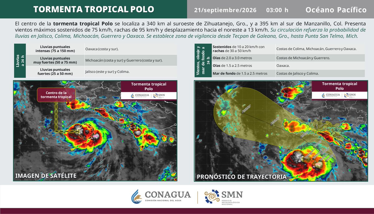 conagua_clima's tweet photo. La #TormentaTropical #Polo al suroeste de las costas de #Guerrero, se prevé continúe intensificándose en los próximos días. Más información en: ⬇️https://t.co/VVYNAkfJiY https://t.co/tO62PPpwod