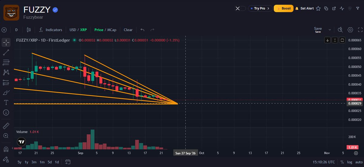 NotTrixterp's tweet photo. The apex for fuzzybear:native is a few days to a week away at most if my drawing is correct. The closer we get to the apex, the more violent the move tends to become.

A confirmed close-and-hold above the top orange line is the highest-probability “we move hard” signal. A clean break often produces an outsized move from the previous; if not, the 0.000055 zone is likely the first port of call.

The 1-hour, 4-hour and daily timeframes on my imperfect Gann-style geometric chart all tell the same story: the apex is close and decision time is imminent. Right now it is still coiling inside the fan on all three timeframes. The coiling phase looks nearly done.

In other words, if you hold fuzzybear:native (with ripple:native), you may be about to join Moon Club. (Watch volume on the break - we need it.)

🐻🌕