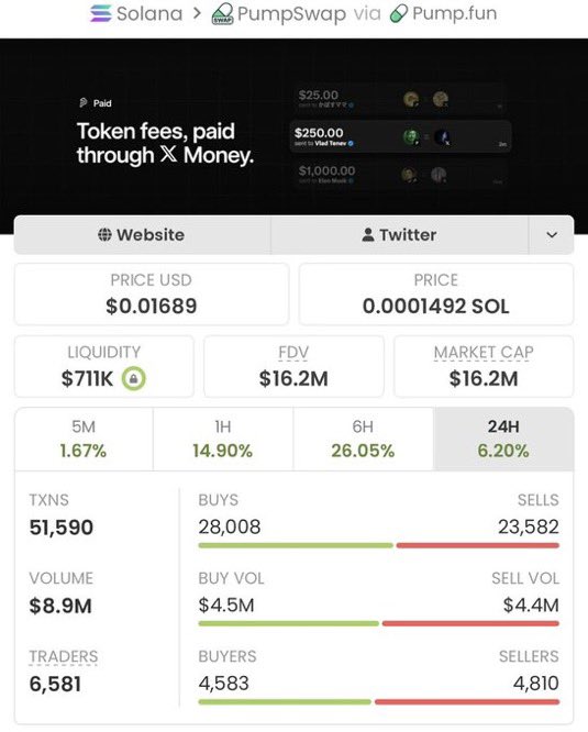 Source media 2 from @sol_eth_trader
