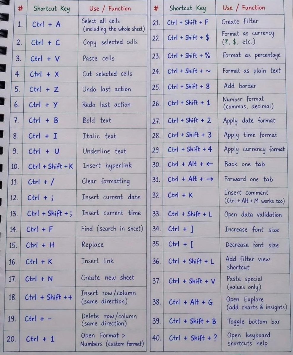Aiwealthsystem's tweet photo. Excel shortcuts that actually save time https://t.co/9yjRSbpWIl