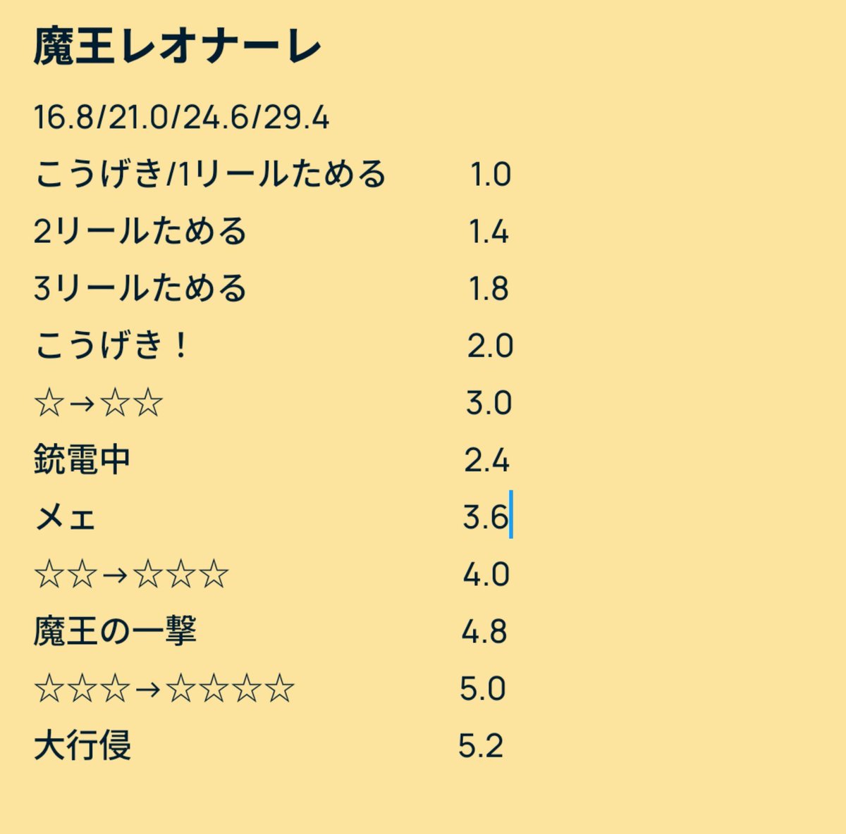 nadekenn7105's tweet photo. #オレカバトル2
魔王レオナーレ
完全確定版
多分更新無し 
解説リプに続きます https://t.co/xrjTZ1SloS