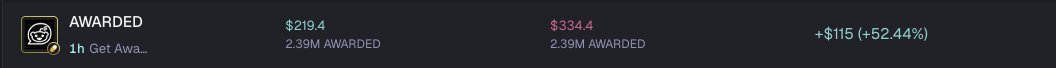 getawarded's tweet photo. @CEST_nft you made 115$ on the coin lol https://t.co/NQf7kZFtLd