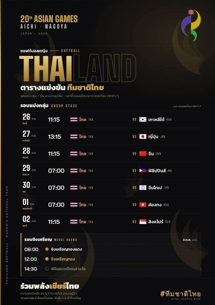 MOMURA_RAY's tweet photo. ทีมหญิงมีแข่งซอฟต์บอลทีมชาติไทยด้วยนะครับ ฝากติดตามเชียร์กันด้วยยยยย
#ซอฟต์บอลไทย #เอเชียนเกมส์2026 #ทีมชาติไทย #ซอฟต์บอลทีมชาติไทย #ซอฟต์บอล https://t.co/gxKEDpMYzp