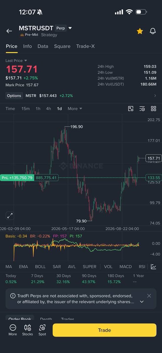 apostilaweb's tweet photo. #BTC and #MsTr so strong
Join our community where smart moves make big gains⬇️https://t.co/CTTtOq0AWW
#LaVozArgentina #helevier #OlympiacosBC #السويداء #كاريزما5 #Lin
$PEPE $DOGE $FLOKI $FARTCOIN https://t.co/Hamwa6ULmm