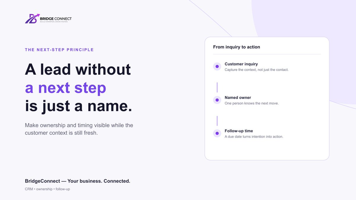 ctgbridgeconect's tweet photo. A lead without a next step is just a name.

Every new inquiry needs:
• the customer context
• a named owner
• a clear follow-up time

That is how a CRM becomes a working system—not a list of records.

What gets lost first when your team is busy? https://t.co/aNzcgAE8ve