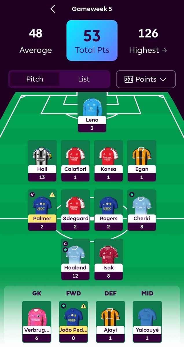 ElPepOmardiola's tweet photo. الجولة الخامسه كانت سيئة على الكل 

#FPL https://t.co/PbVdH8E2s2