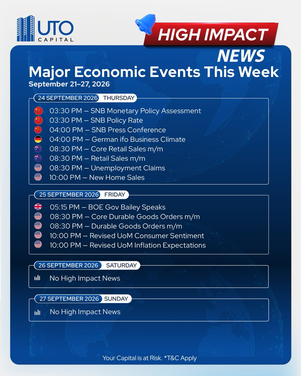 utocapitalcom's tweet photo. 📷 This week’s key economic events are here.
Keep track of important releases and stay informed as the markets move.

Start your trading journey today :
📷 https://t.co/pzDn8n6hk6...

Risk warning: Trading involves risk. https://t.co/KgEpQEyqli