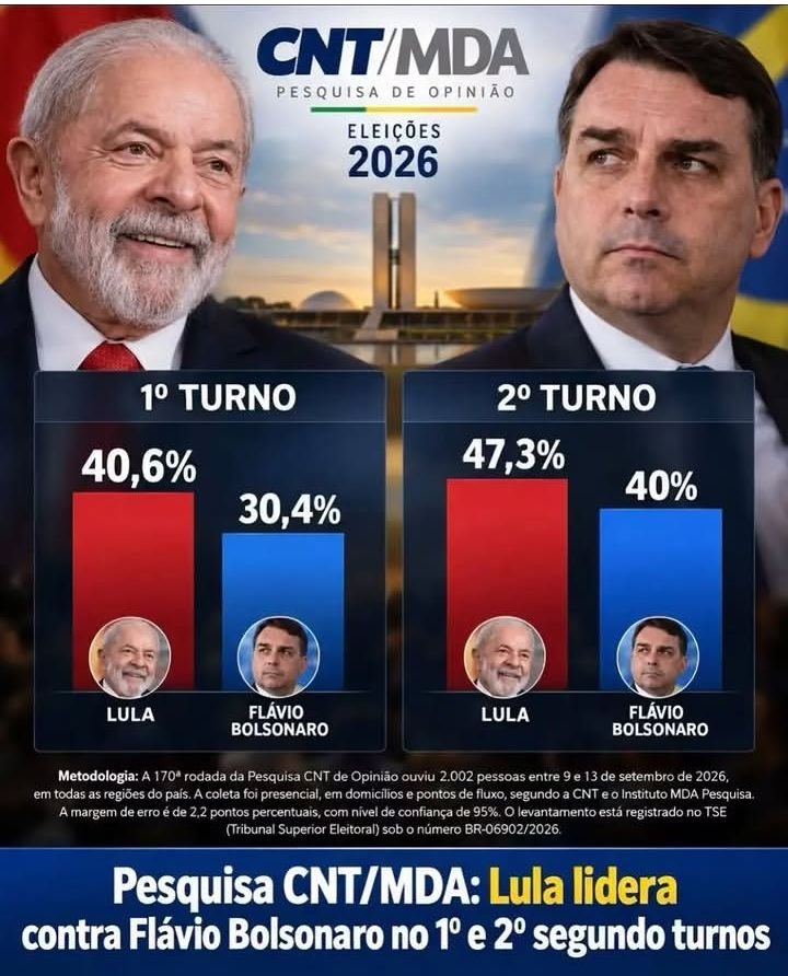 ere_pereira's tweet photo. ESSA HISTÓRIA DE FLÁVIO RACHADINHA ESTAR A FRENTE DE LULA É TENTATIVO DE GOLPE PARA DPS QUESTIONAR AS URNAS ELETRÔNICAS https://t.co/7TKsn8PgGG