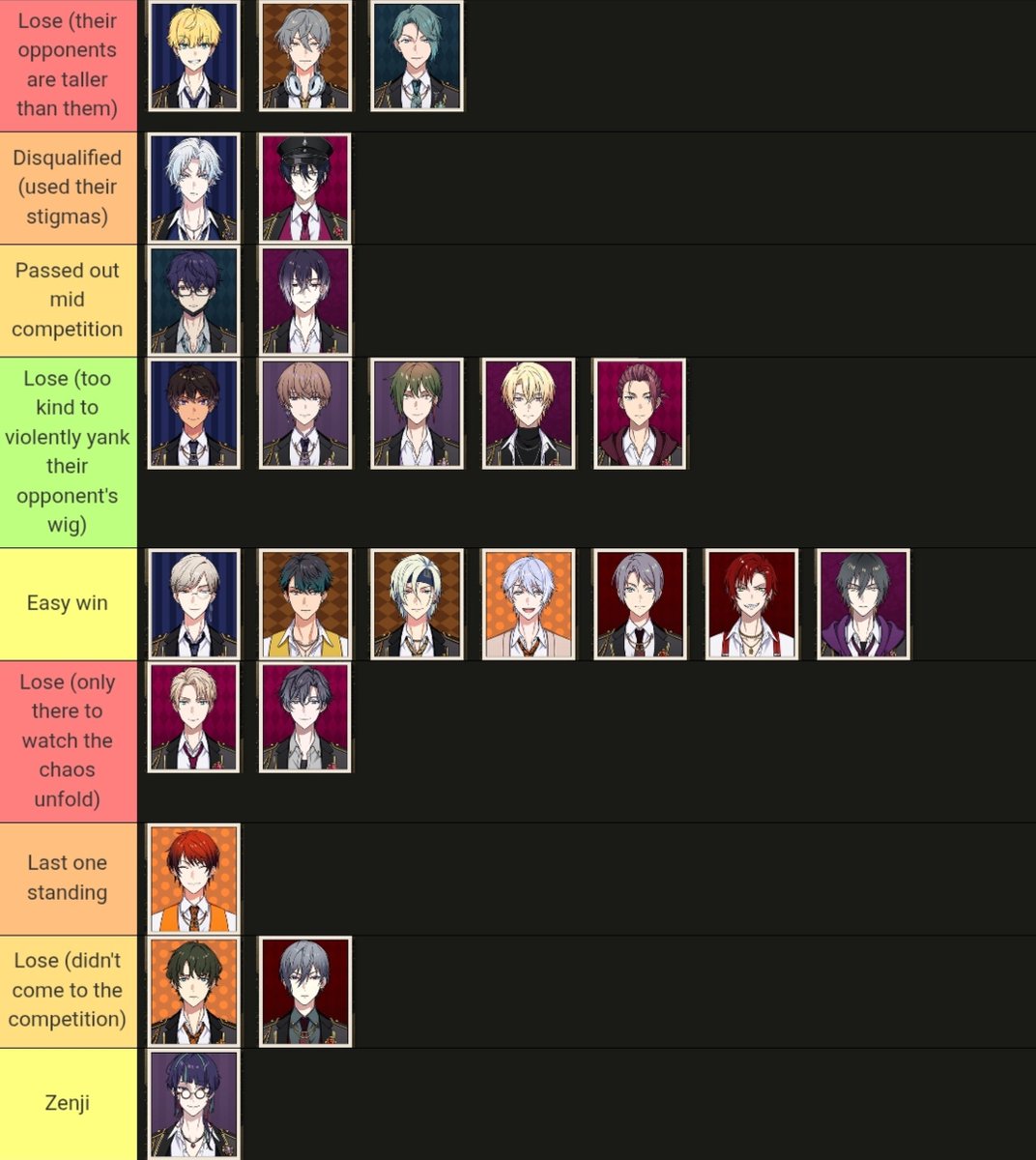lembayungstar's tweet photo. Idk how to make the image less blurry but here it is, ghouls in a wig snatch competition 💇‍♀️

The rules are to not use stigmas and artifacts.

Also happy (late) birthday Haru!! 🥳 https://t.co/k3wsm0x7UX