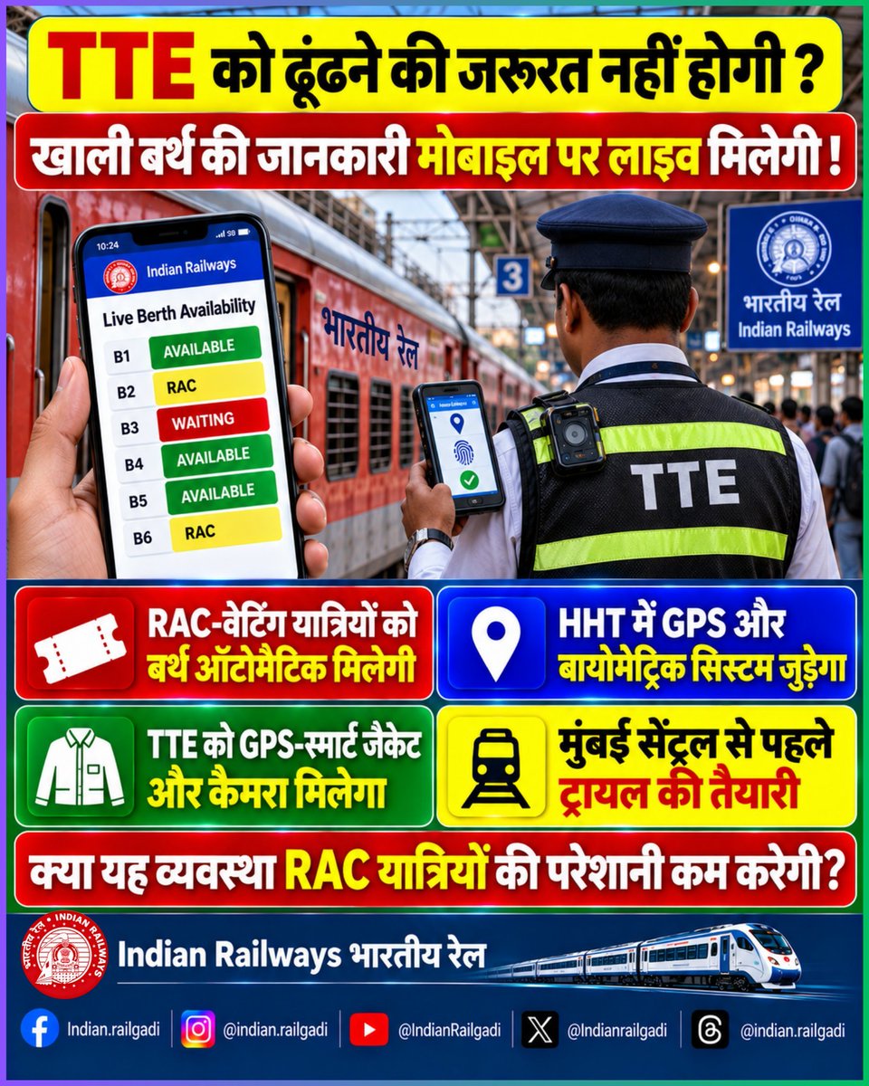 TheD_wine's tweet photo. 🚆 RAC-वेटिंग यात्रियों के लिए बड़ी खबर! खाली बर्थ अब ऑटोमैटिक अलॉट करने की तैयारी, मोबाइल पर मिलेगी लाइव जानकारी, TTE को ढूंढने की जरूरत कम होगी? HHT, GPS और स्मार्ट जैकेट से रेलवे की नई डिजिटल व्यवस्था का ट्रायल
#IndianRailways #RailwayUpdate #RAC #TrainTravel https://t.co/Esd4tlXU9x