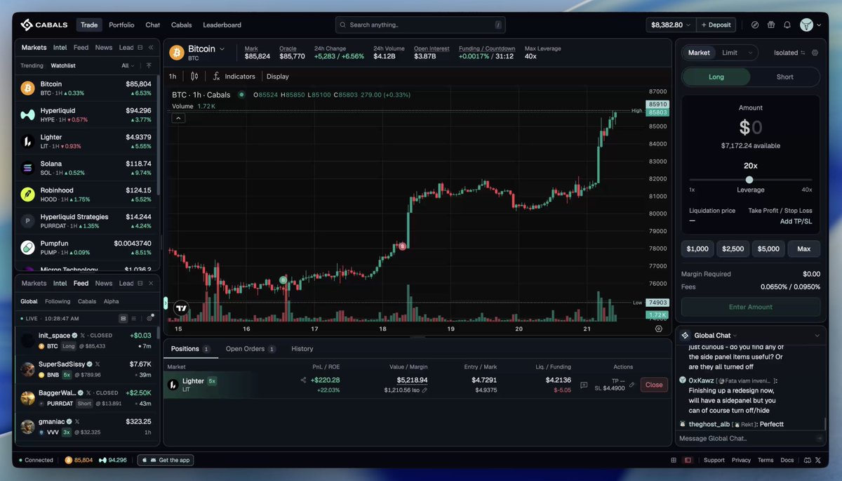 0xKawz's tweet photo. New Web UI on @cabals 

Likely the sexiest UI you've seen for perps

With a new AI product 🤫 https://t.co/sW6o3hwMNT
