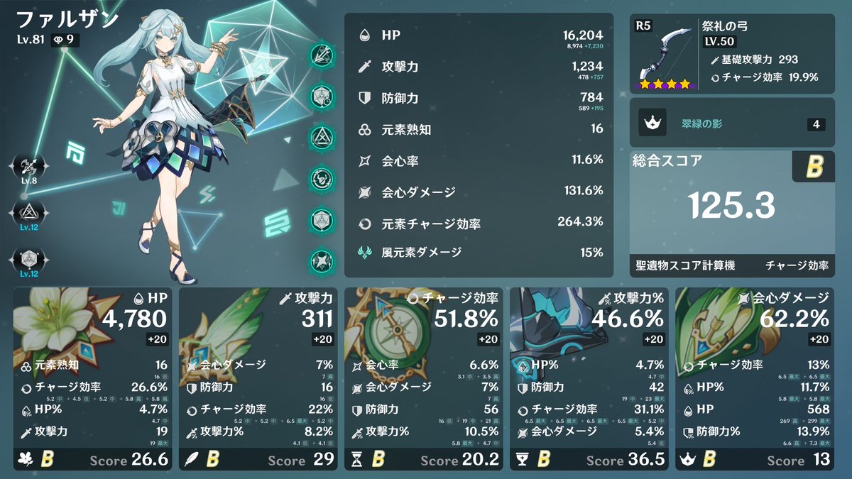 towawa01's tweet photo. ジェネ終焉確保予定
ちょうど元チャ20%弓あったからファルザンでお試し
幽境の記憶ないけど260%で足りるかな？ https://t.co/J5t6s6ZymH
