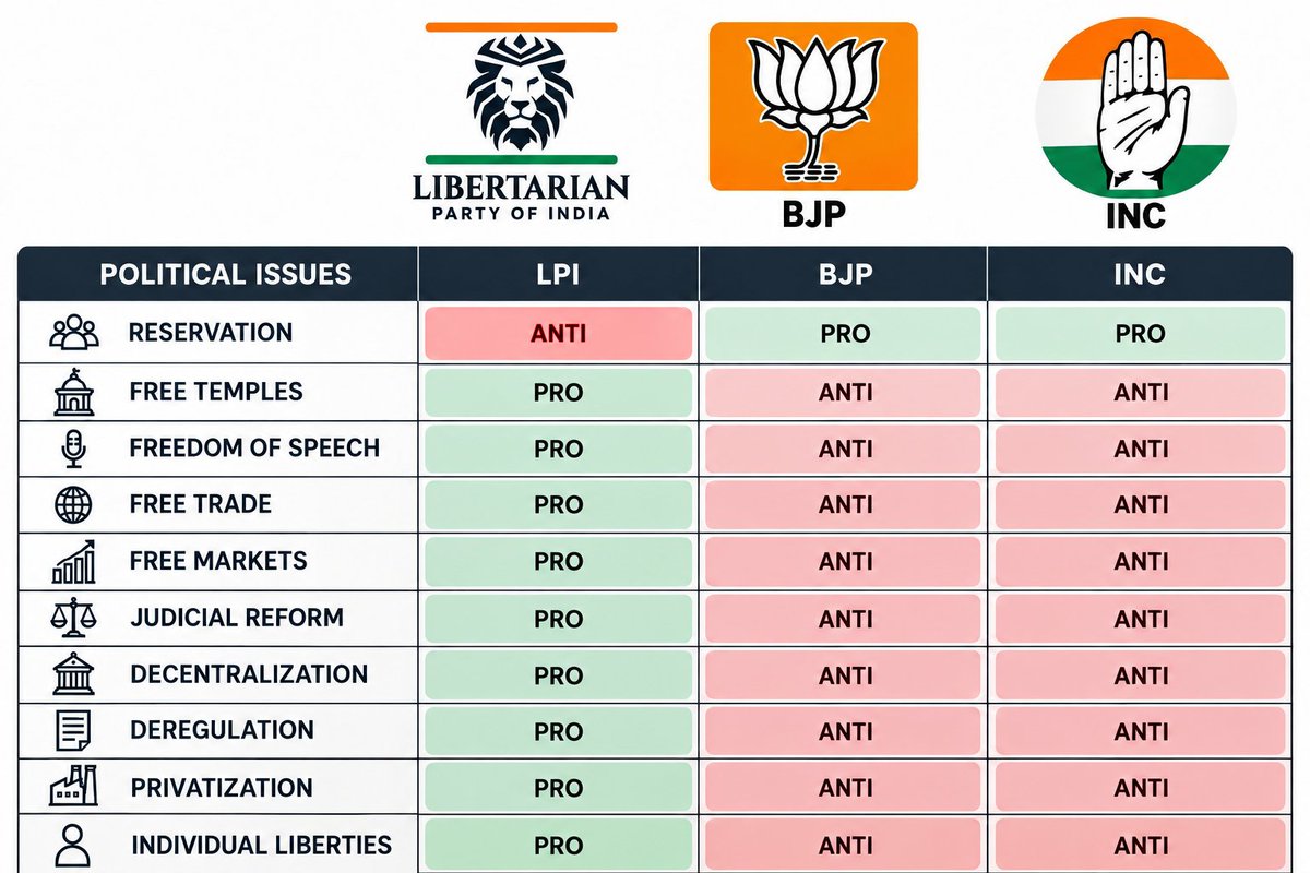 LPI4India's tweet photo. Choose your side. https://t.co/fhTDQ9hUe4
