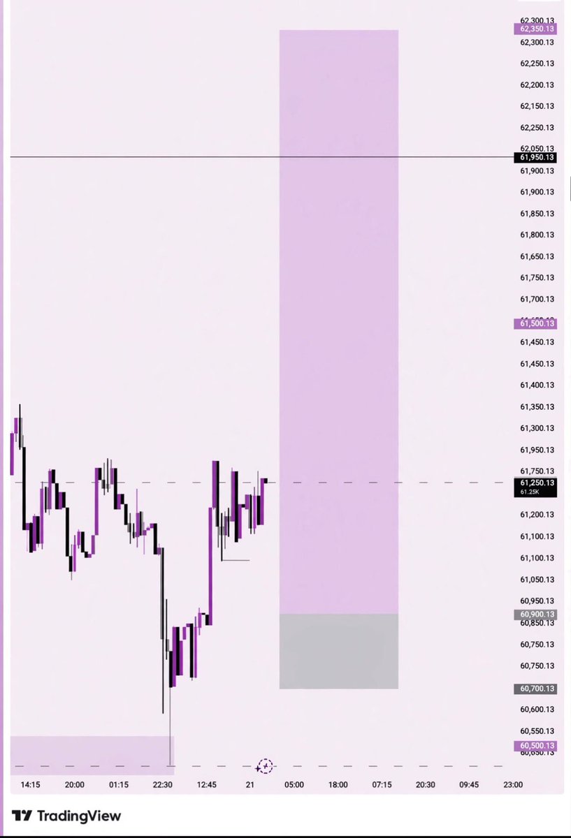 D_F_X1's tweet photo. Closing early while the trade play out is another level of pain💔🧑‍🦯. All good tho 📊

#trading https://t.co/xEjxWeWrvt