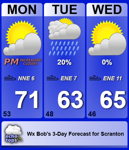 weatherbob's tweet photo. A decent Monday today. Clouds increase later today. A few showers will be around overnight into early morning on your Tuesday.
Wednesday looks delightful on our first full day of Autumn 2026. 🍁🍂 It's safe to take your A.C.'s Out.
#Scranton #NEPA
-Weather Bob 10:42 Am https://t.co/tSG7DkviMy