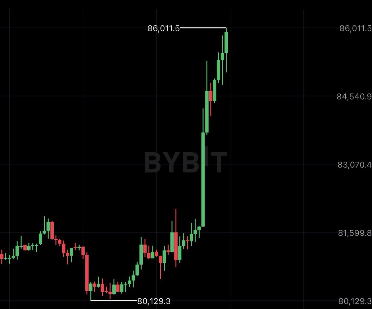 AshCrypto's tweet photo. BITCOIN JUST HIT $86,000 FOR THE FIRST TIME SINCE JANUARY 2026.

BEARS ARE TOTALLY FCKED. https://t.co/htSrtf19an