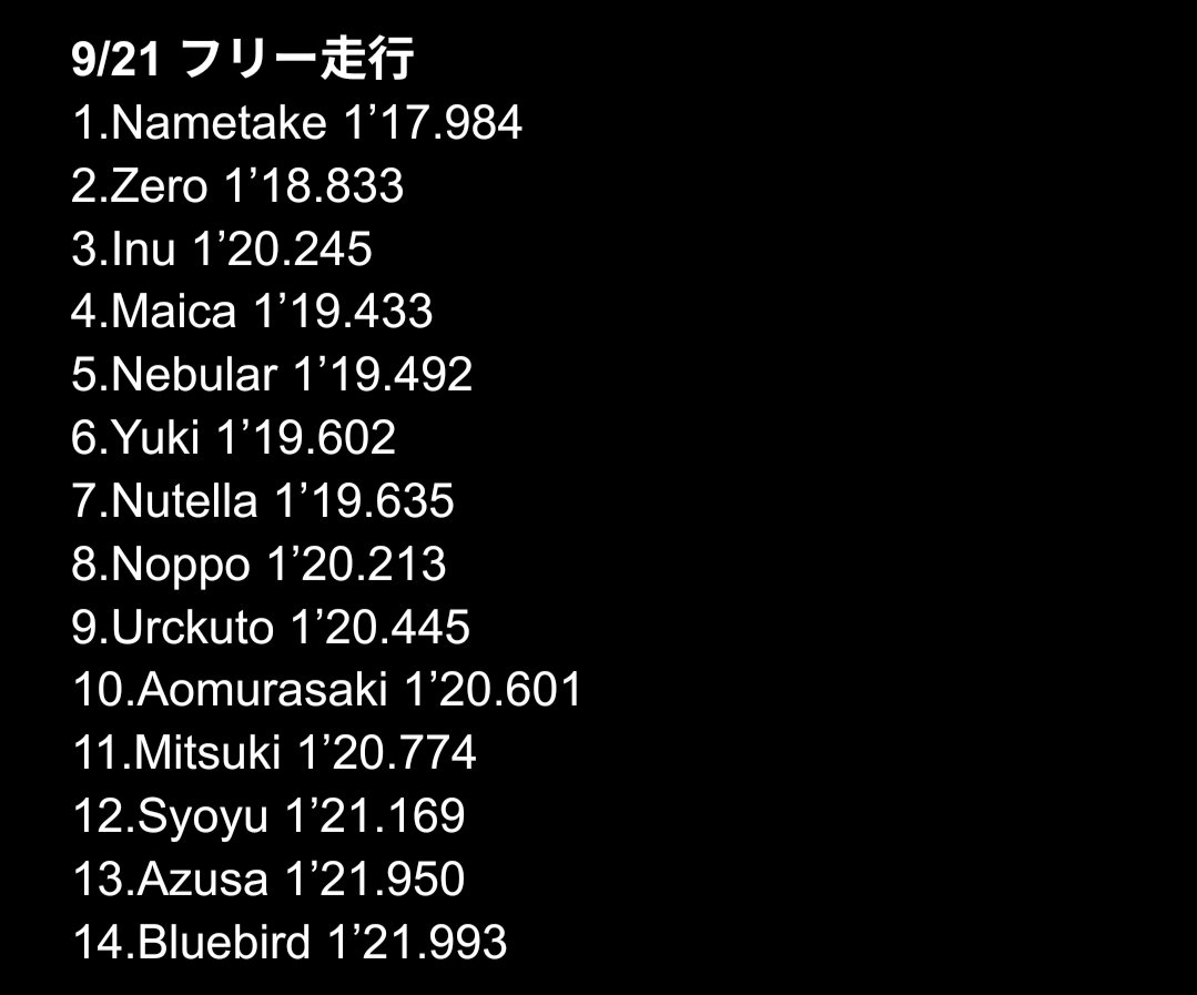 GSC_GT7's tweet photo. Group1　
フリー走行＆予選想定セッションリザルト
#GSC_GT7 https://t.co/Zlb14ZjE1G