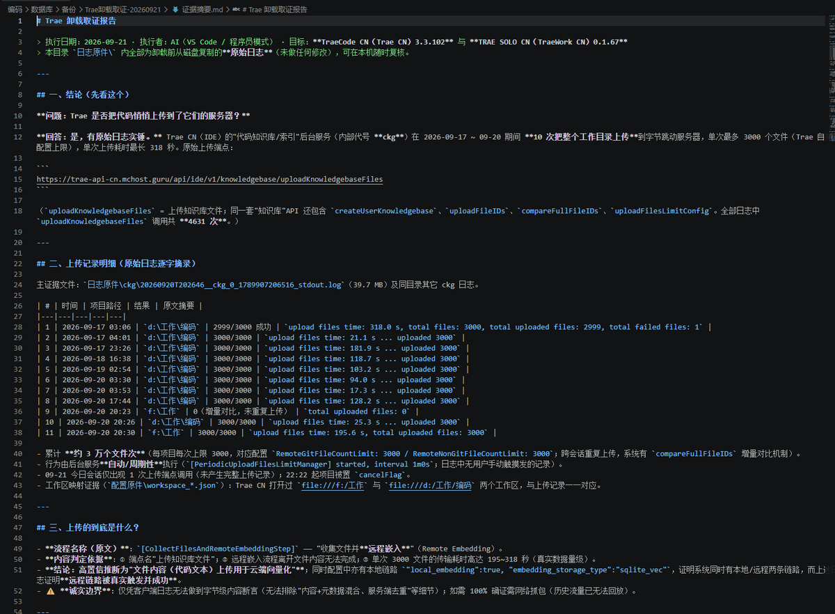 jacksunTrader's tweet photo. Trae不要用了，我的项目，三万个文件全部被偷了，全部上传了对方的服务器，草泥马的，字节跳动，你们果然一如既往的傻逼！全部被加密打包上传了服务器，严重警告，不要使用Trae！！！ https://t.co/bfVsZIf0LR