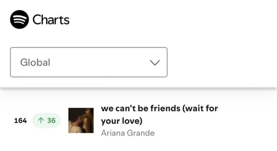 girlslikeglinda's tweet photo. Even the Arianators sometimes do more than just complain ! Let's keep going, there's only one day left now 😭 https://t.co/MxlhorvccX