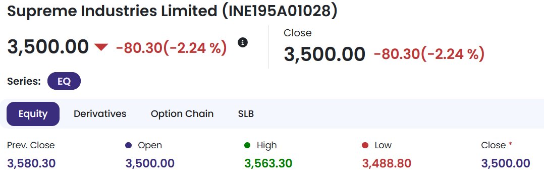 TradeNirva's tweet photo. #SUPREMEIND Supreme Industries Limited (INE195A01028)

Open = Close

Example - Doji.

#Doji #PriceAction #TechnicalAnalysis #TradeCaseStudy https://t.co/ZsyEnrn3JH